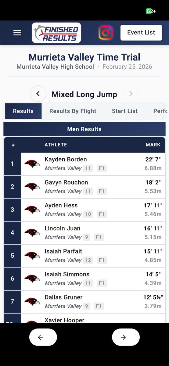 Long Jump Season Opener

Feb 25, 2026

22'7 Tie PB From Previous Year
