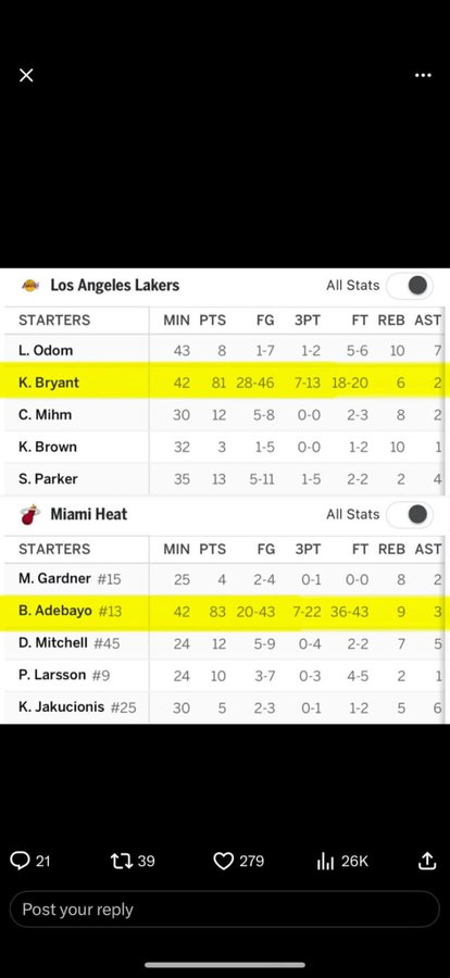 The state of the <a href="/NBA/">NBA</a> in one image.