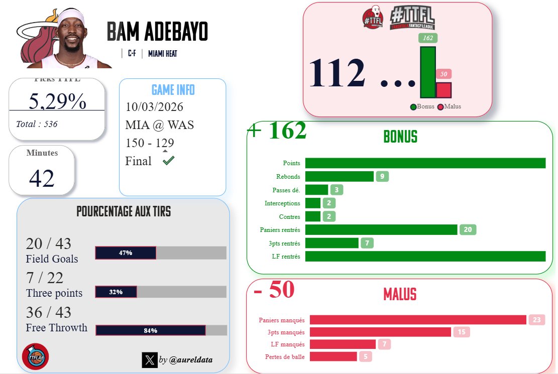 TrashTalk Fantasy Lab tweet media