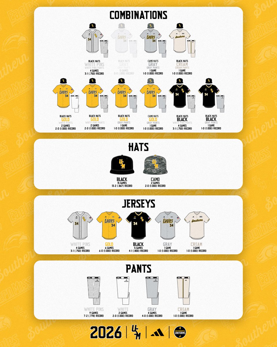 To The Top Unis tweet media