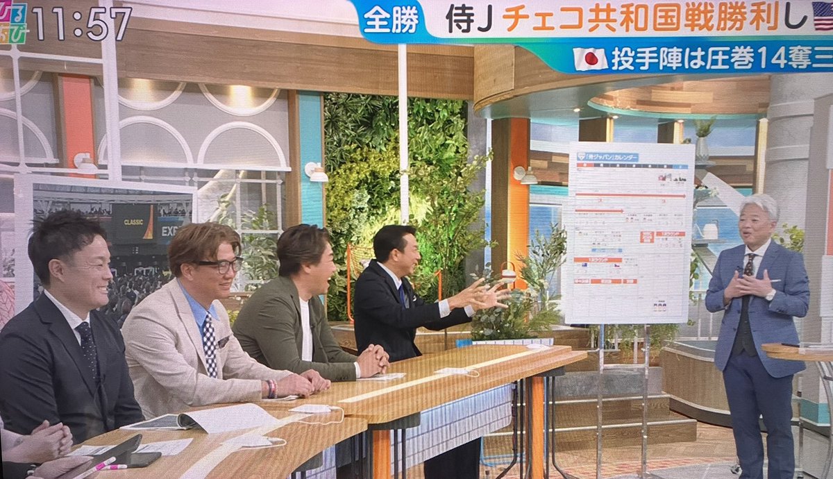 ひるおび📺
宗リン・ウッチー・オカジー

解説の🎤元鷹率高めやね😆♩🦅