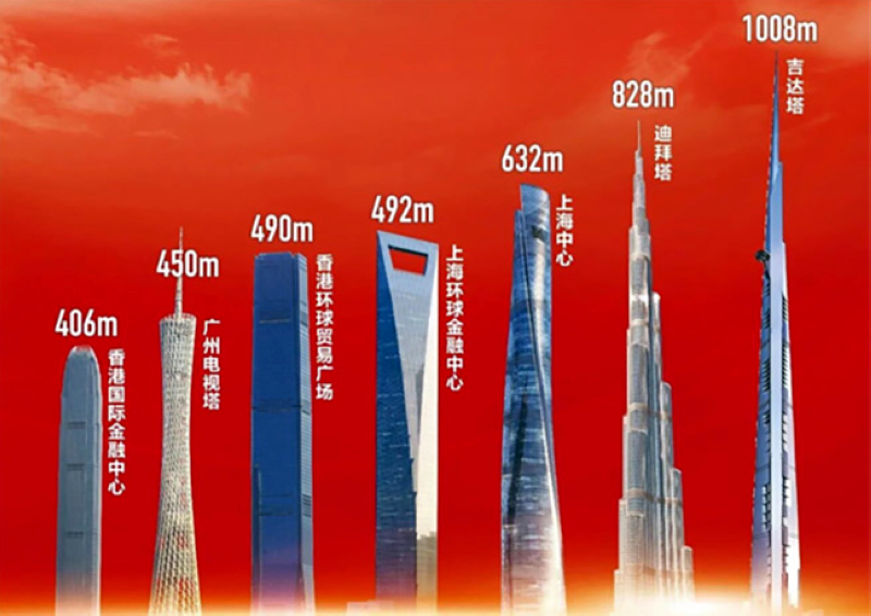 caterbechina's tweet image. 🏗 SANY ultra-high pressure pump shipped to Saudi Arabia for the 1008 m Jeddah Tower project.

Built for extreme height pumping and desert conditions.

#SANY #JeddahTower #ConstructionTech