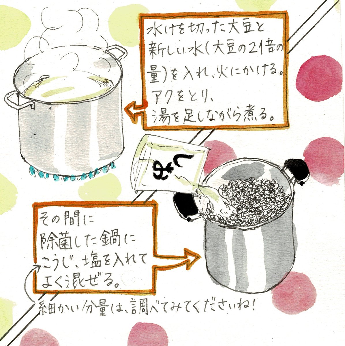 junochka174's tweet photo. 田舎暮らし生活。（1/2）
先日は、味噌を仕込みました！
こちらは「だいどこログ」というサイトを参考にしています。
そして、こんなにチェックしながら進めたのにーーー！！😂 https://t.co/lyzO0ErC2S