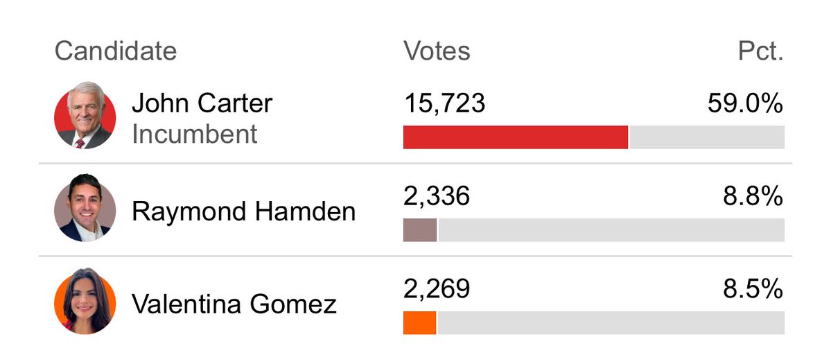 Lost so bad in the Politics realm, she immigrated to MMATwitter 💀