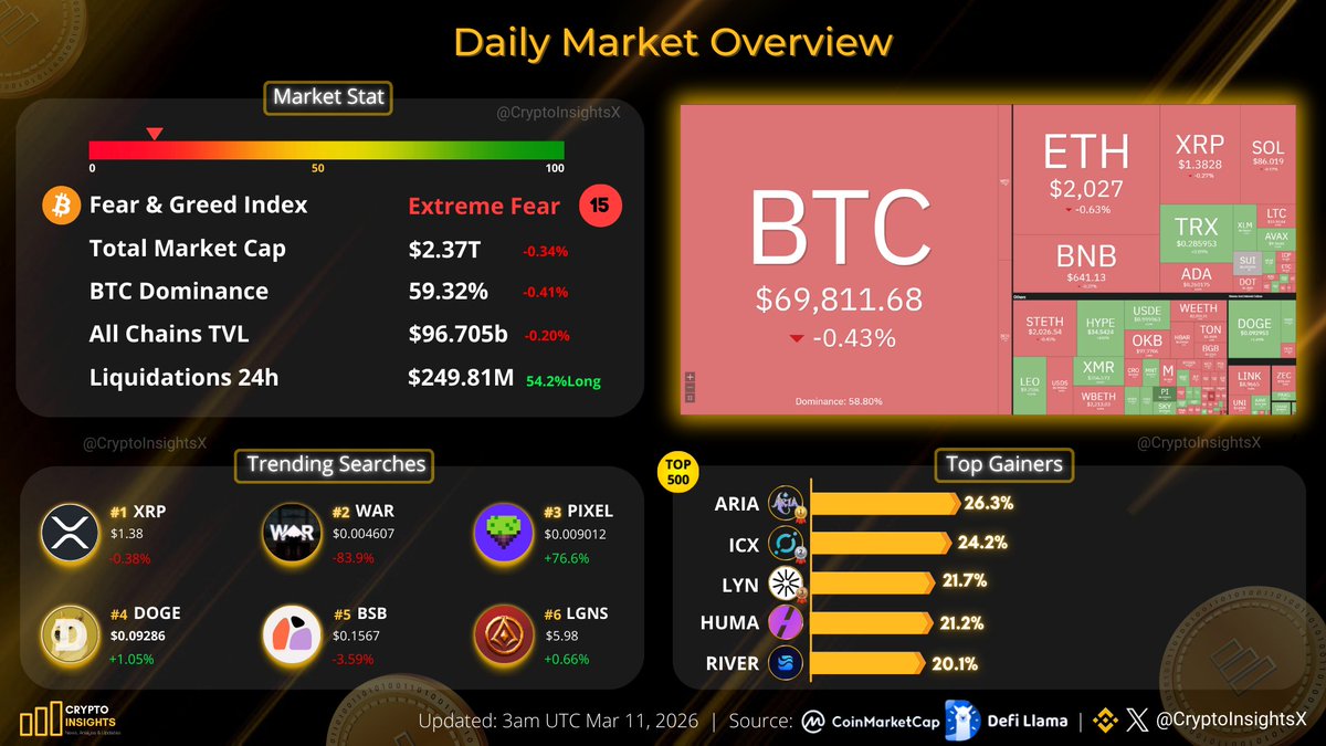 Crypto Insights tweet media
