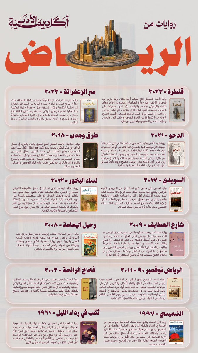 أكاديمية الأدب tweet media