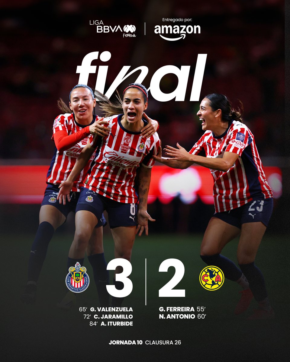 LigaBBVAFemenil's tweet photo. 🔥 ¡LAS CHIVAS SE LLEVAN EL CLÁSICO DE MÉXICO! 🐐
El Rebaño le quita el invicto al América y mantiene su paso perfecto en casa con una remontada agónica en el Akron. 🔴⚪

📦 Entregado por: @amazonmex

#NuestroFutFem | #MarcadorFinal | #EntregamosTodoPorElFut | #AmazonMX | #GDLvsAME