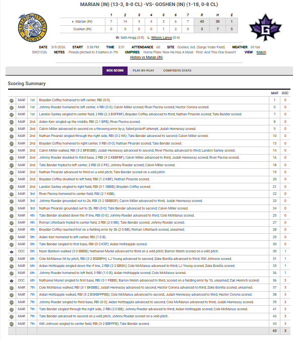 MLB Scoring Changes tweet media