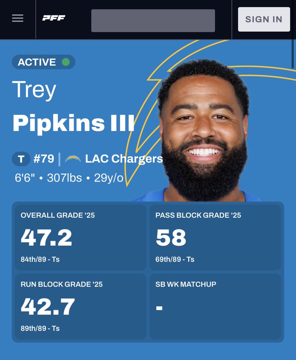 #Chargers ⚡️ tweet media