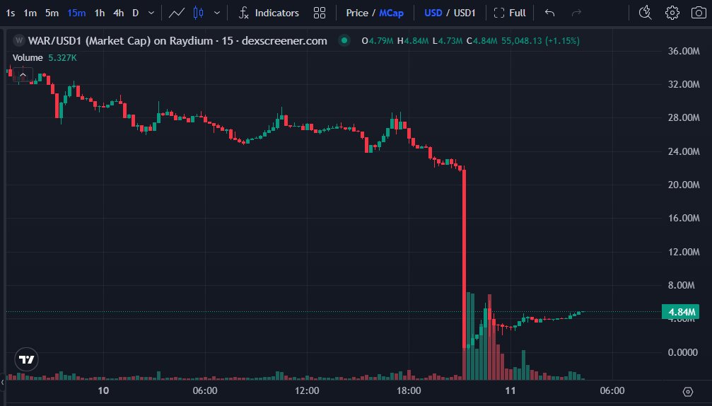 Stalkchain tweet media