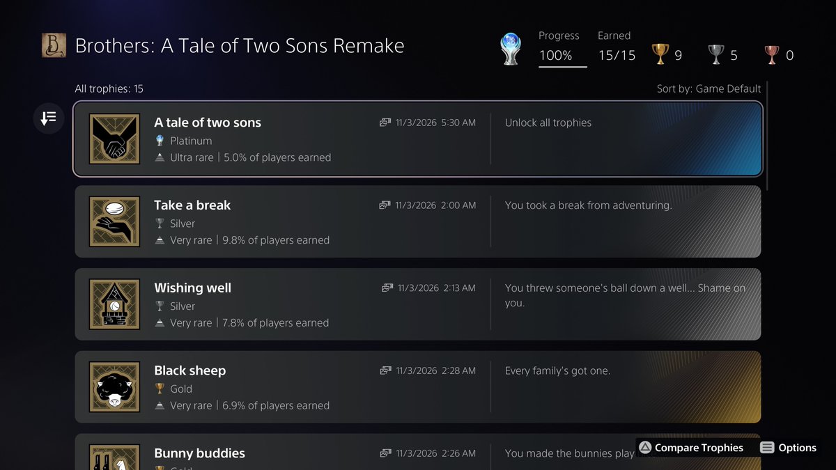xShephardx's tweet photo. Platinum No. 92,
Easy and straightforward, no replays or missibles, theres chapter selection and its very short game.
#BrothersAtaleOfTwoSons https://t.co/hjXtu84qfd
