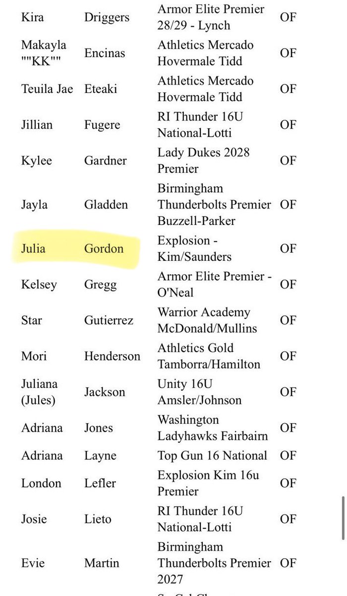 Julia Gordon tweet media