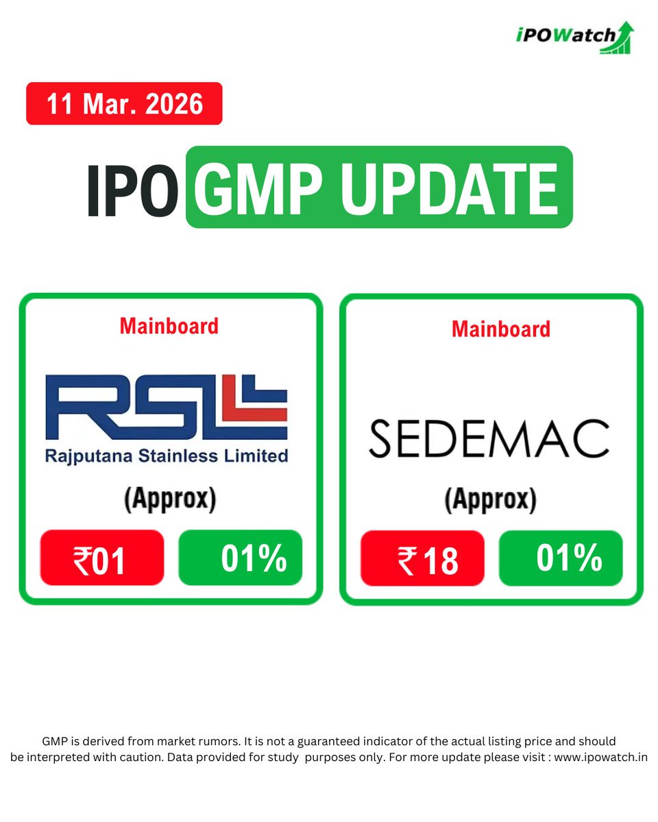 ipowatch_info's tweet image. IPO GMP Rates Today 🔔

Check the latest IPO GMP rates and see which IPOs are gaining heat in the market.

ipowatch.in/ipo-grey-marke…

Don’t miss out—updates refreshed daily! 🔔

#IPOGMP #IPOGMPToday #IPO