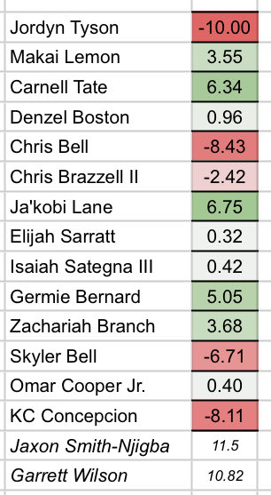Justin Fox tweet media
