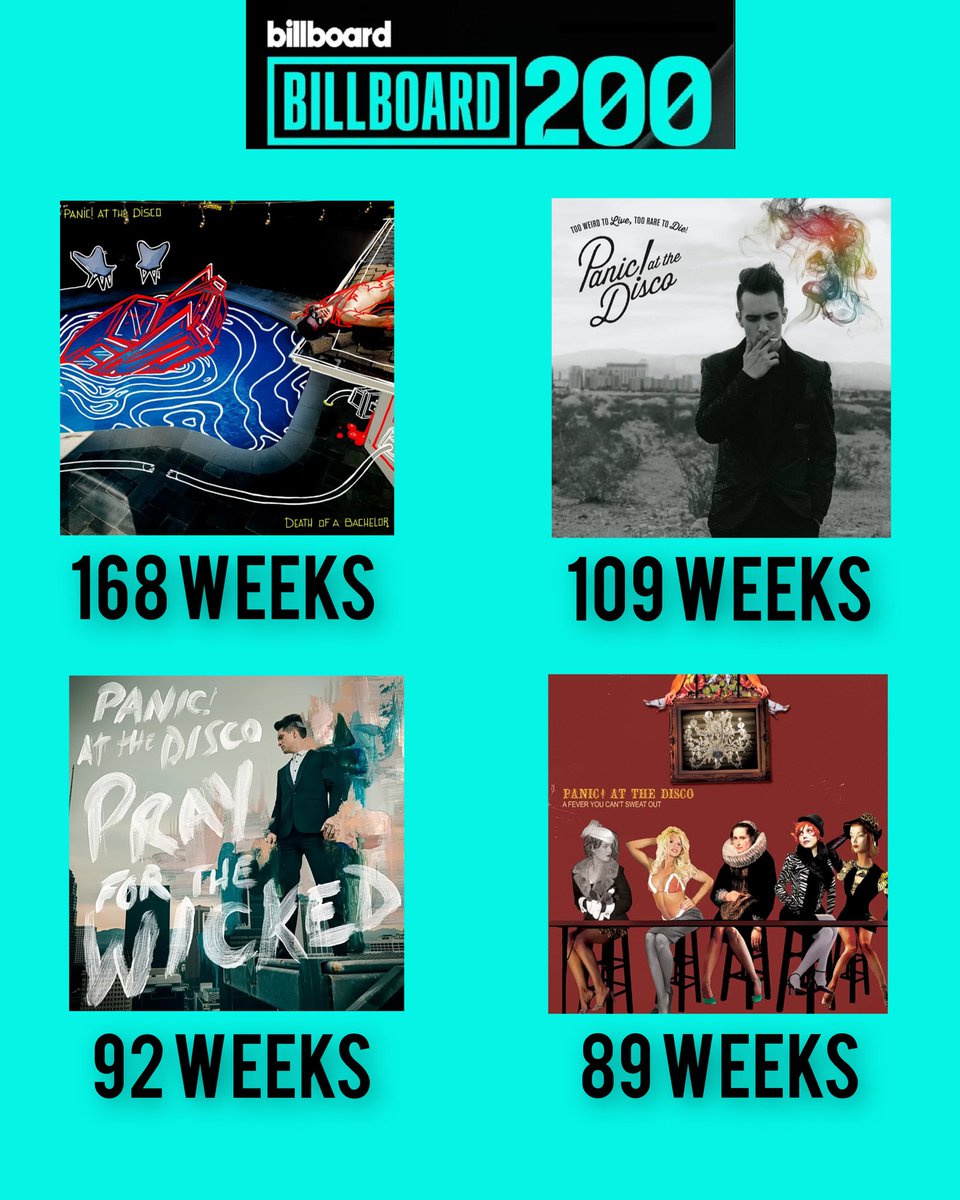 Panic! Base tweet media