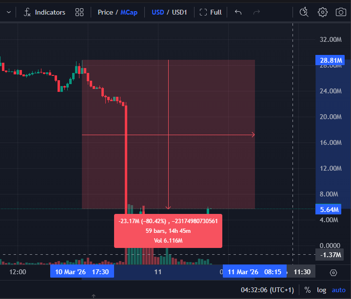 Stalkchain tweet media