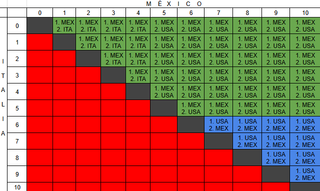 Lobo Azteca 🐺 tweet media