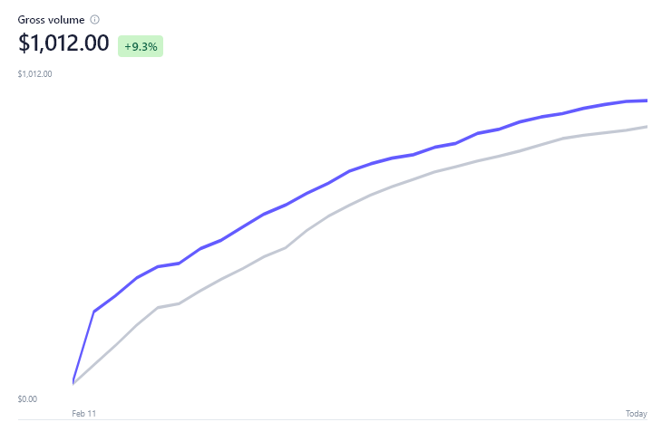 Percival Tran tweet media