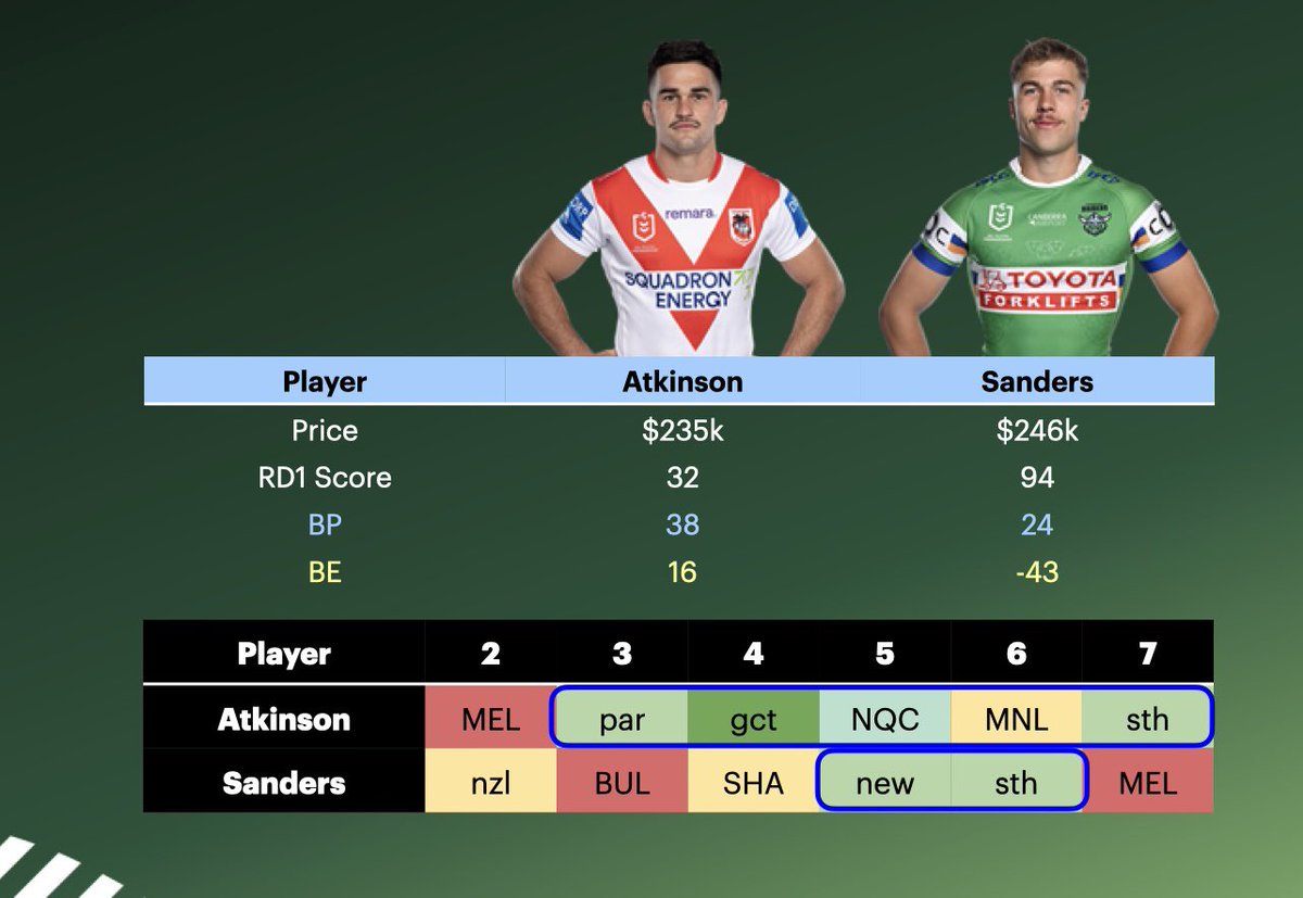 Aman Talks NRL SuperCoach tweet media