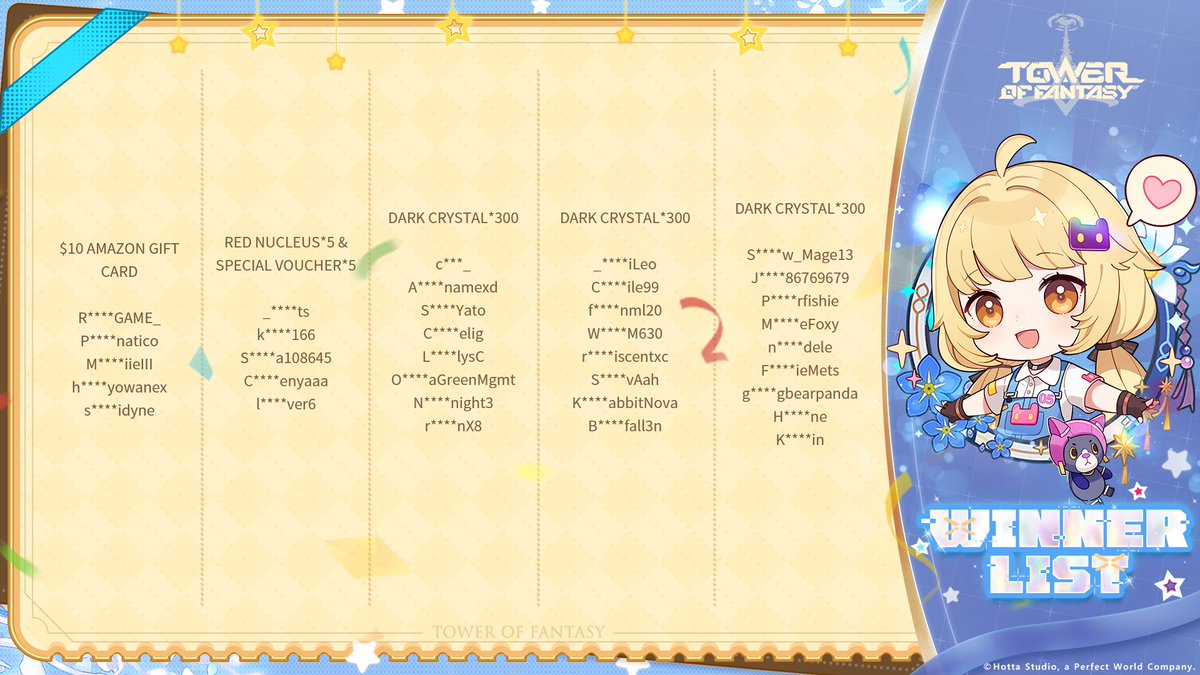 Congratulations to the following Authorizers for winning rewards!🎁 Please check your private message to claim your rewards.
#ToF #TowerofFantasy #Salidy #DedicatedHunter