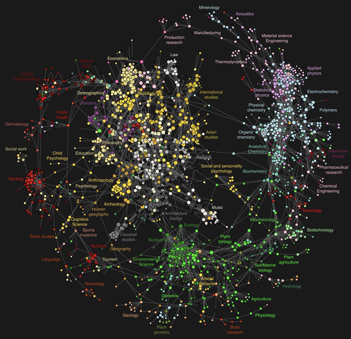 Interconnection Science study one subject in interconnection with other subjects knowledge is ...