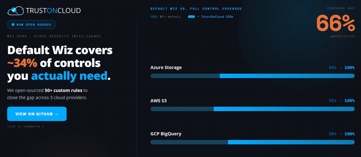 TrustOnCloud tweet media