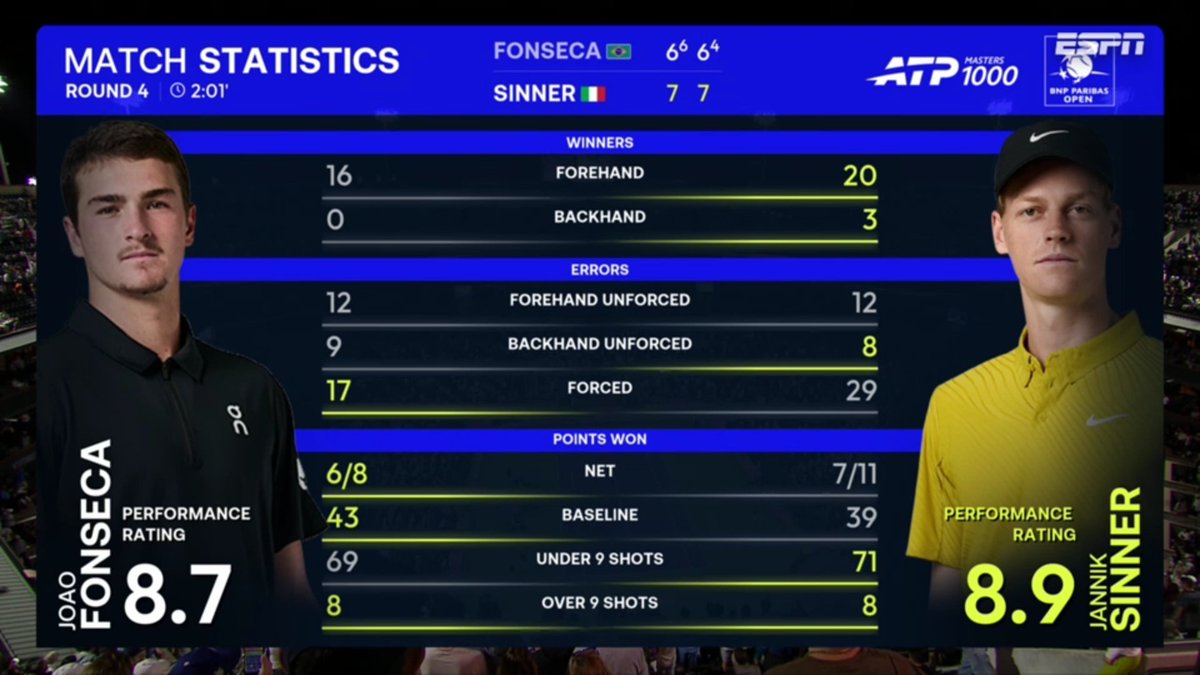 Fonsecaism (Guto) tweet media