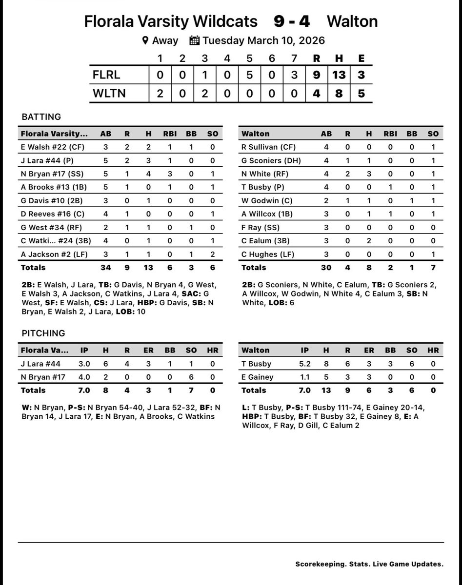 Florala Baseball tweet media