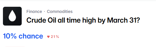 AlAhmedaPM's tweet photo. Crude Oil all time high by March 31?

Needs a close at 150 which is quite impossible as long as SPR flowing https://t.co/THQznKHIm3