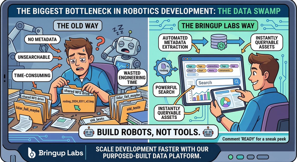 Bringup_labs's tweet photo. Robotics teams think hardware is the bottleneck.

It's not.

The real problem is the data swamp.

#Robotics #ROS2 #RoboticsEngineering #Rosbag https://t.co/bvyj7NYP8E