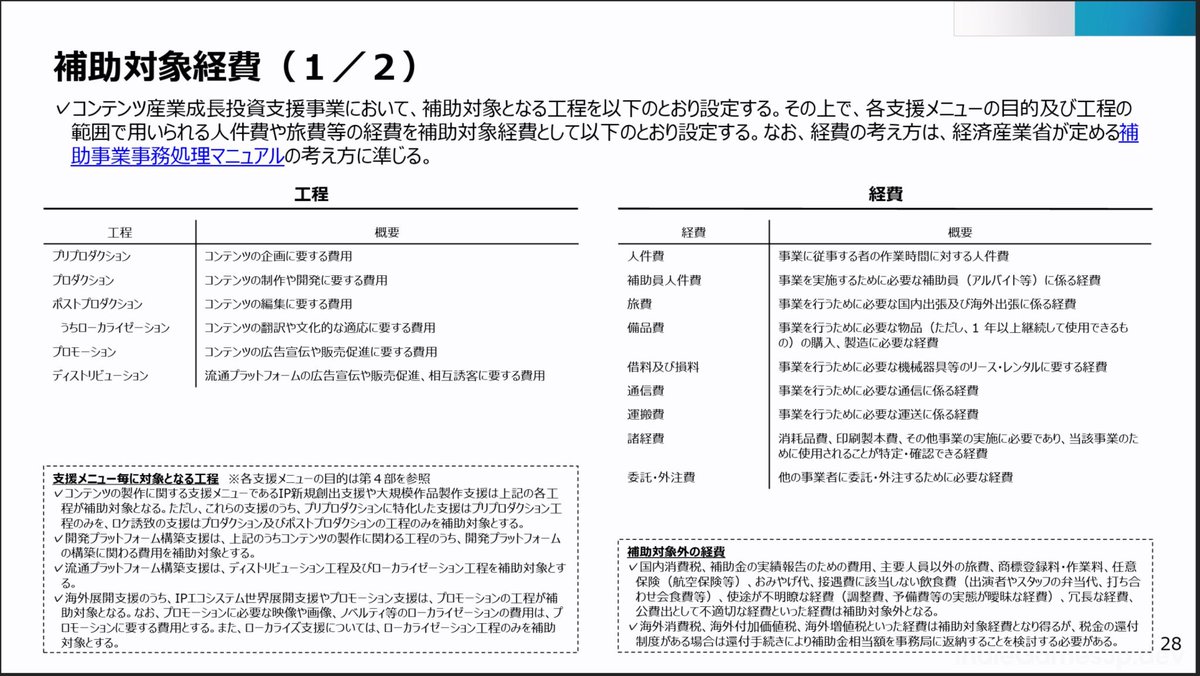 【公募開始】経済産業省の新たな支援「IP360」が発表、インディーゲーム開発における素材発注費やプロモーション費用などに使える、補助率1/2＋上限1,000万円の補助金を支給。法人を持たない個人でも応募可能！応募は3月24日17時まで。