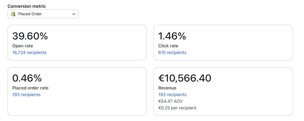 Daan Kroon | Email/SMS + CRO tweet media