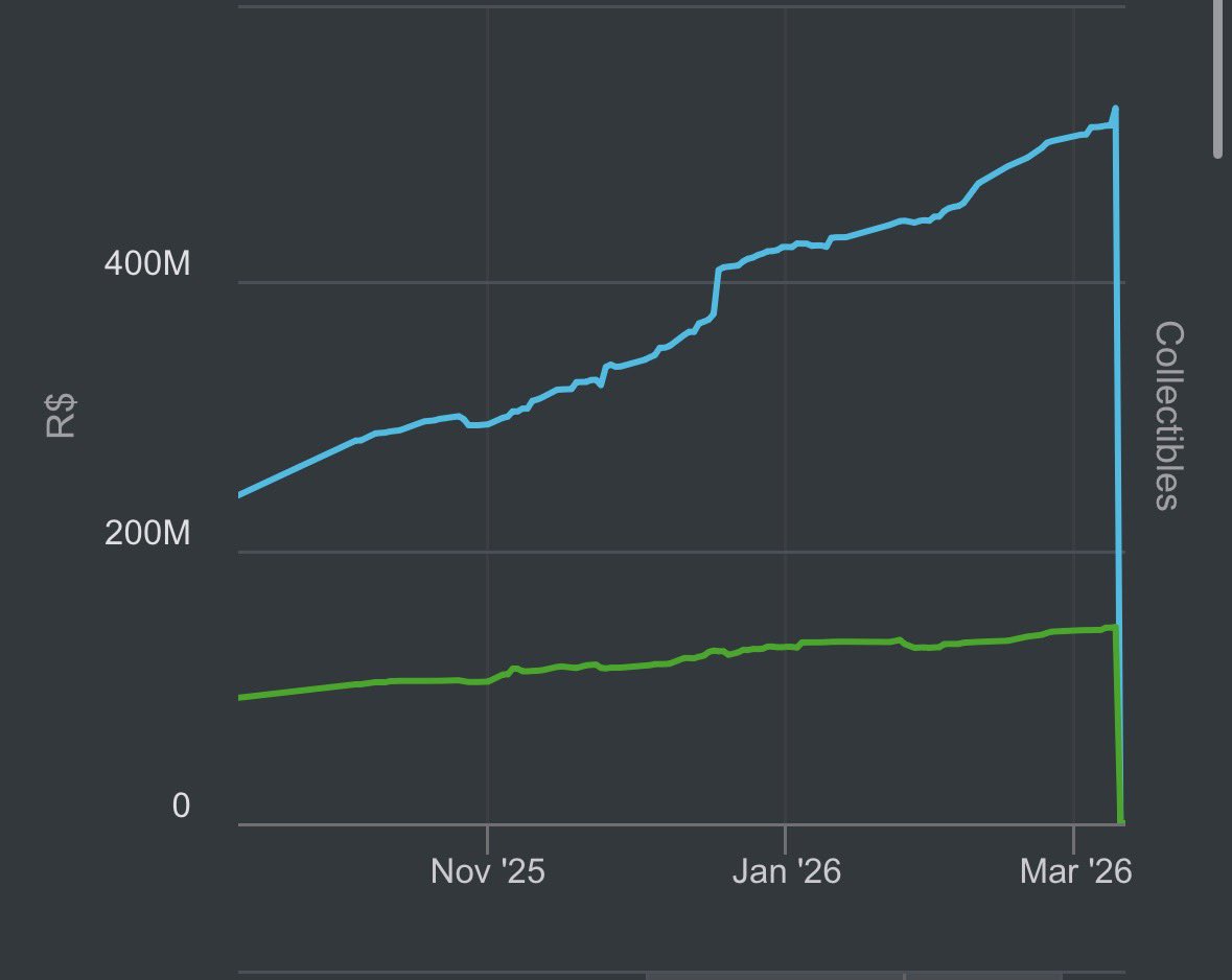 “It’s clean bro chill you won’t get termed”