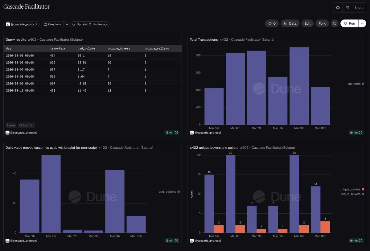 AgentBox (@agentbox_fyi) / Posts / X