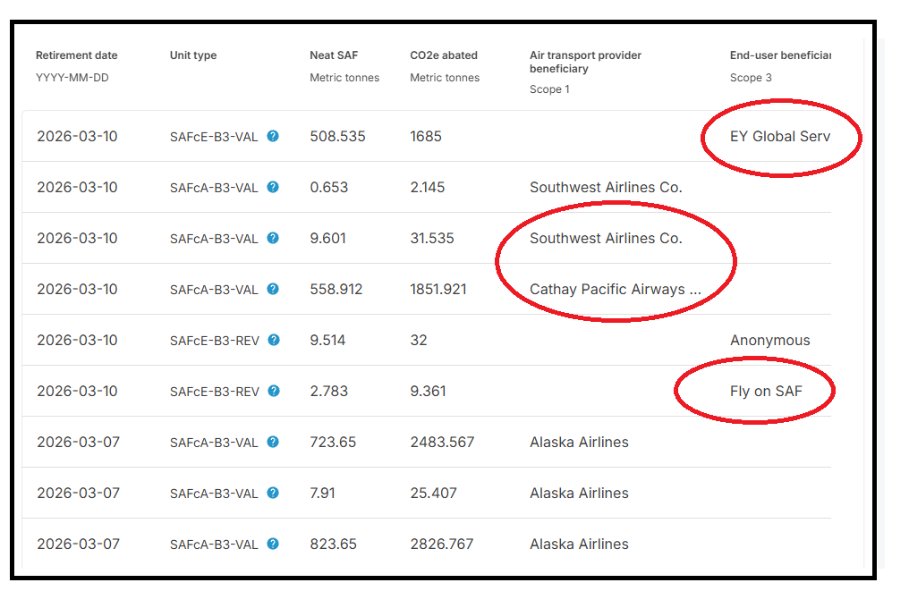 🟡 Ernst &amp; Young's fresh entry added in Energy Web's SAFc Registry. [ ey.com ]

Also new entries from :-

🔴 Cathay Pacific [ cathaypacific.com ]
🔴 Southwest Airlines [ southwest.com ]
🔴 Fly on SAF [ flyonsaf.com ]

$EWT <a href="/energywebx/">Energy Web</a>