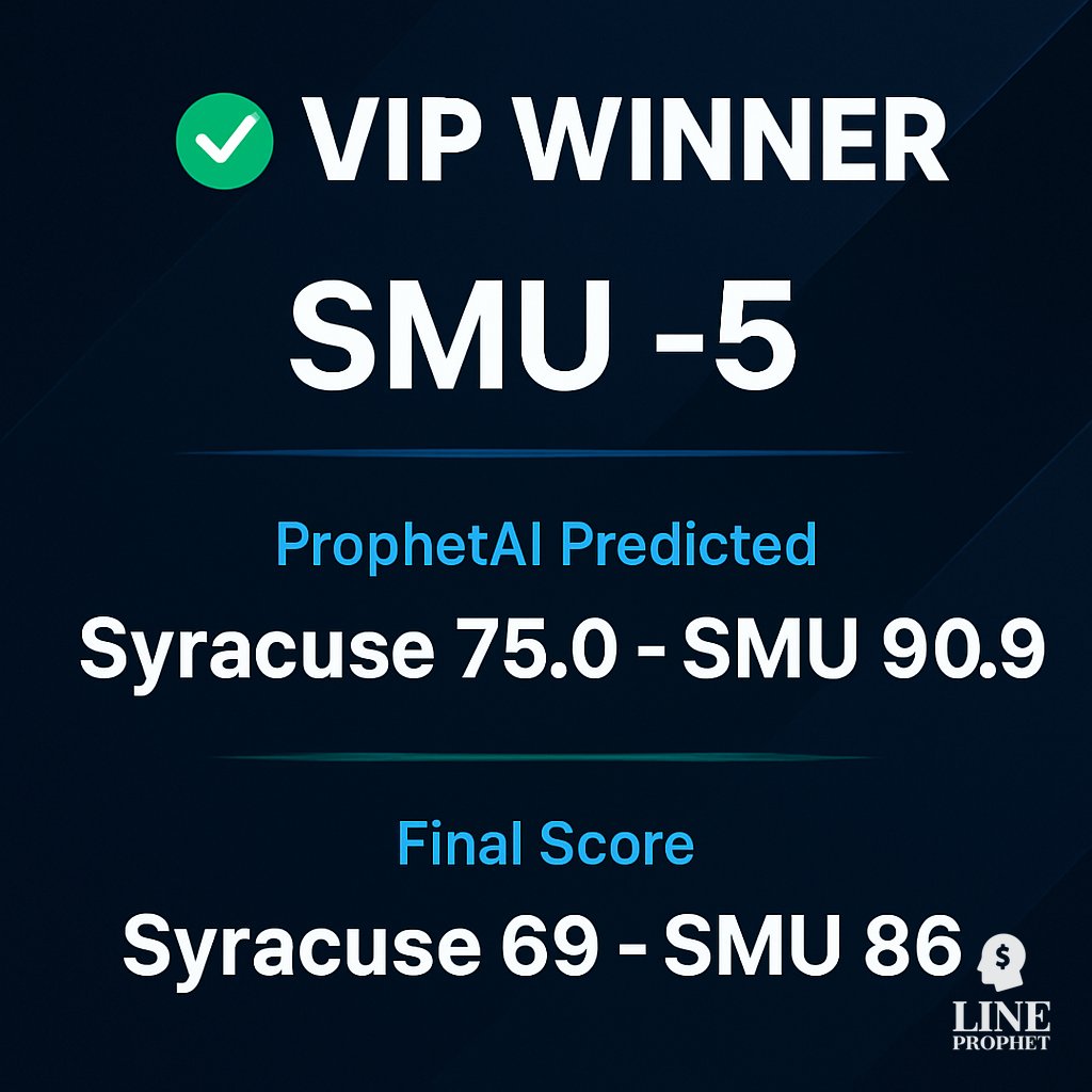 LineProphetLLC's tweet photo. Winning pick π―
SMU -5 π
Final: Syracuse 69, SMU 86
ProphetAI: Syracuse 75.0, SMU 90.9
β‘ VIP: https://t.co/FjuGyQnY3b
#LineProphet #VIPWinner https://t.co/4QOJwfkueI