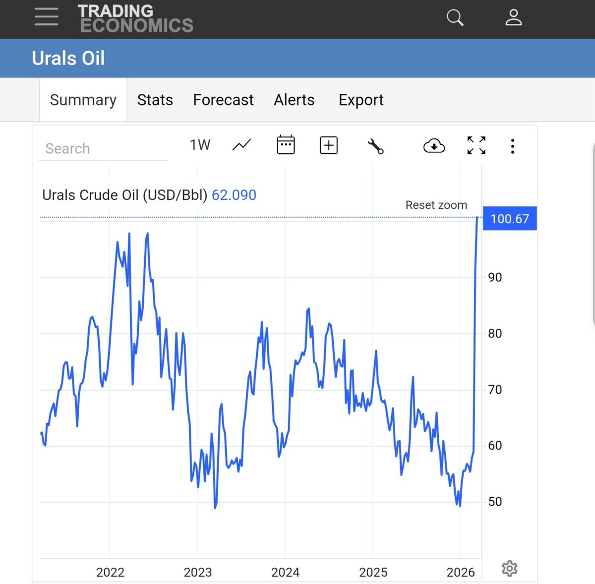 Franchise Beacon tweet media