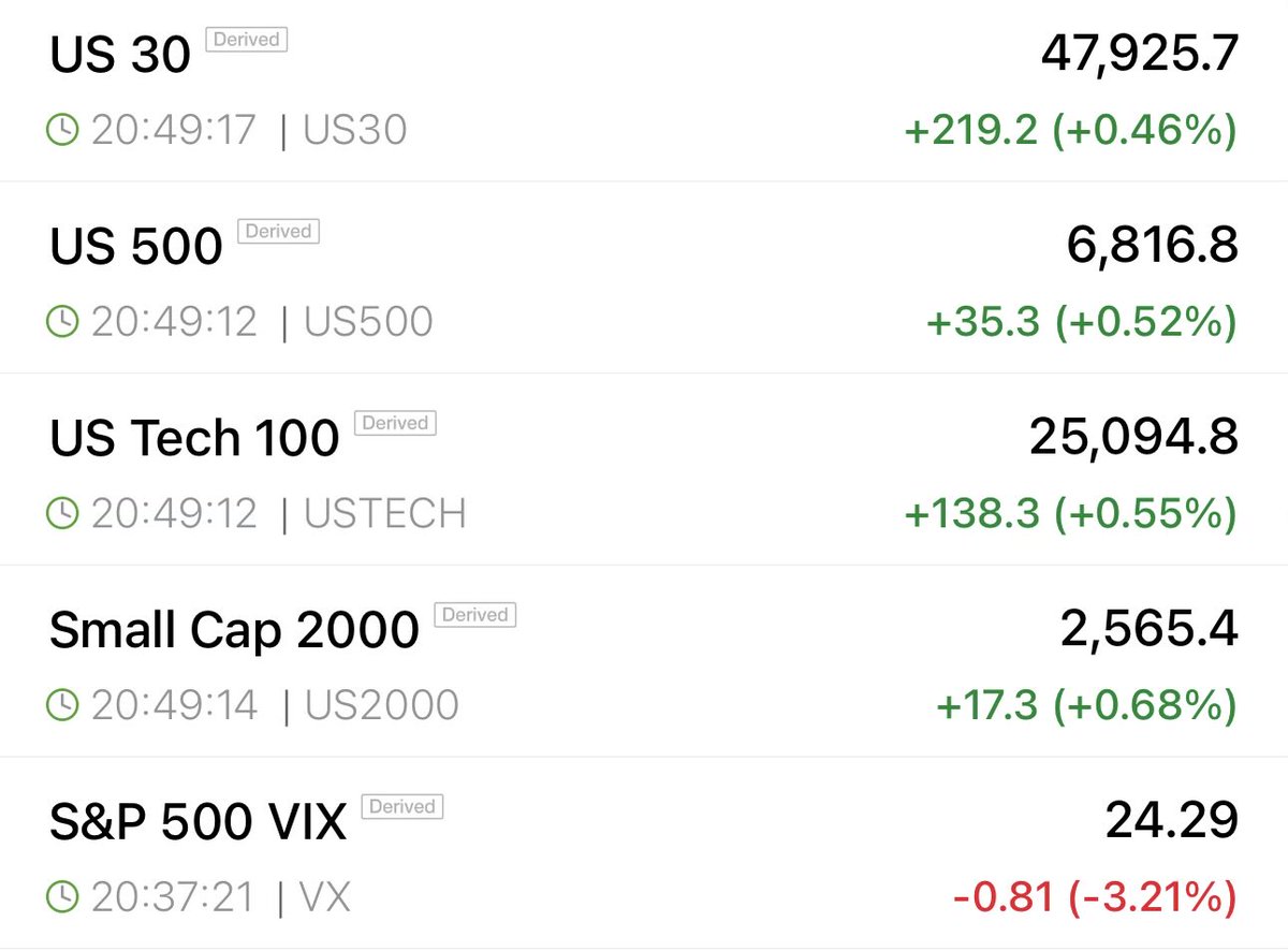 Mr_Derivatives's tweet photo. Futes:

cPi leAkeD?! https://t.co/s8YnpMu8nX