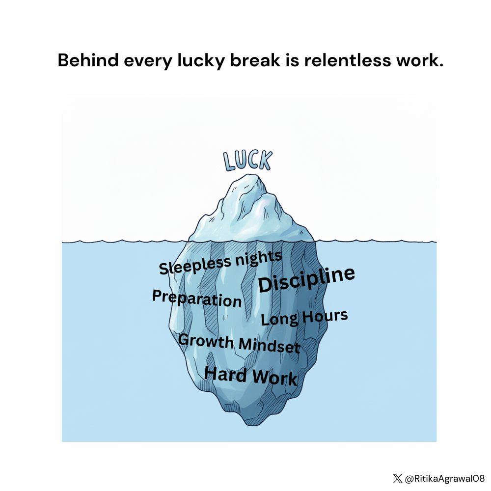 Ritika Agrawal tweet media