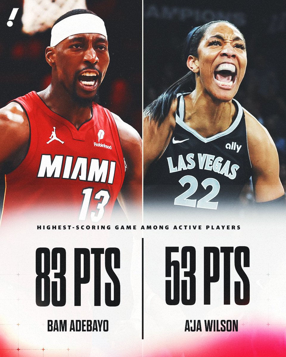 POWER COUPLE 💪 

A'ja and Bam stand alone in their respective leagues with the highest-scoring games among active players 🔥