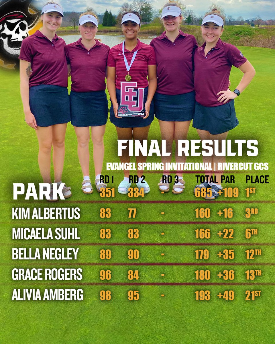 Park Pirates tweet media