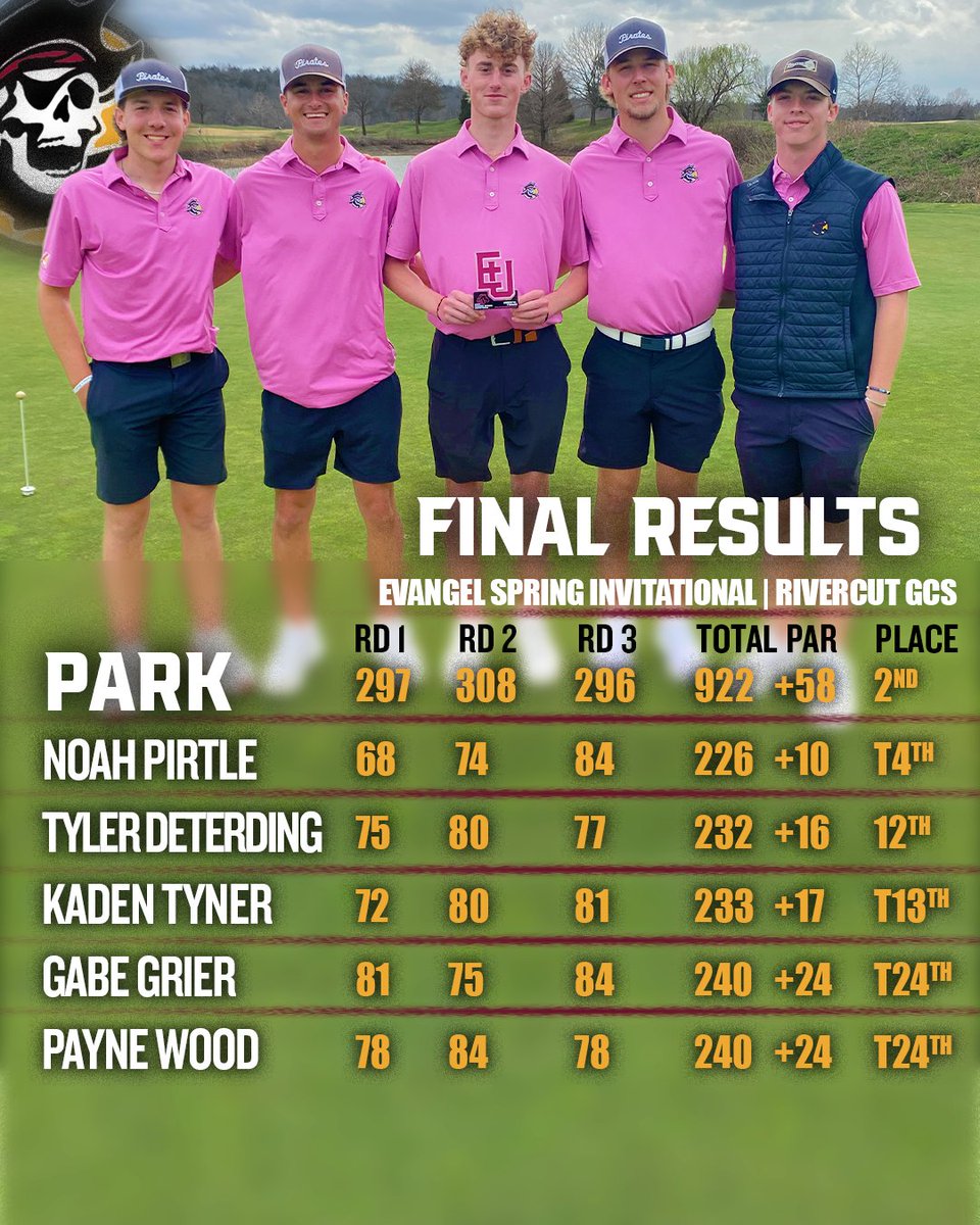 Park Pirates tweet media