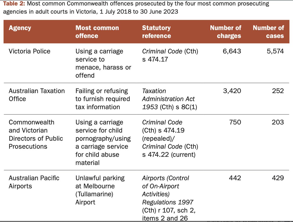 Jeremy Gans tweet media