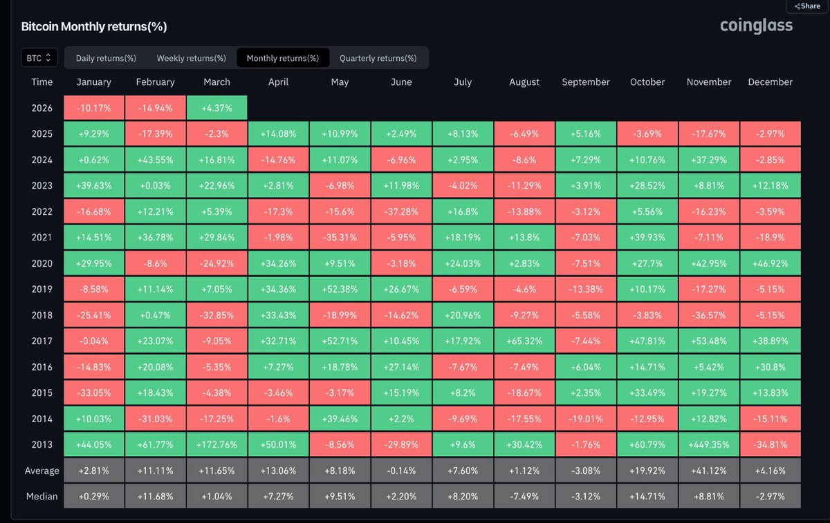 DustyBC Crypto tweet media