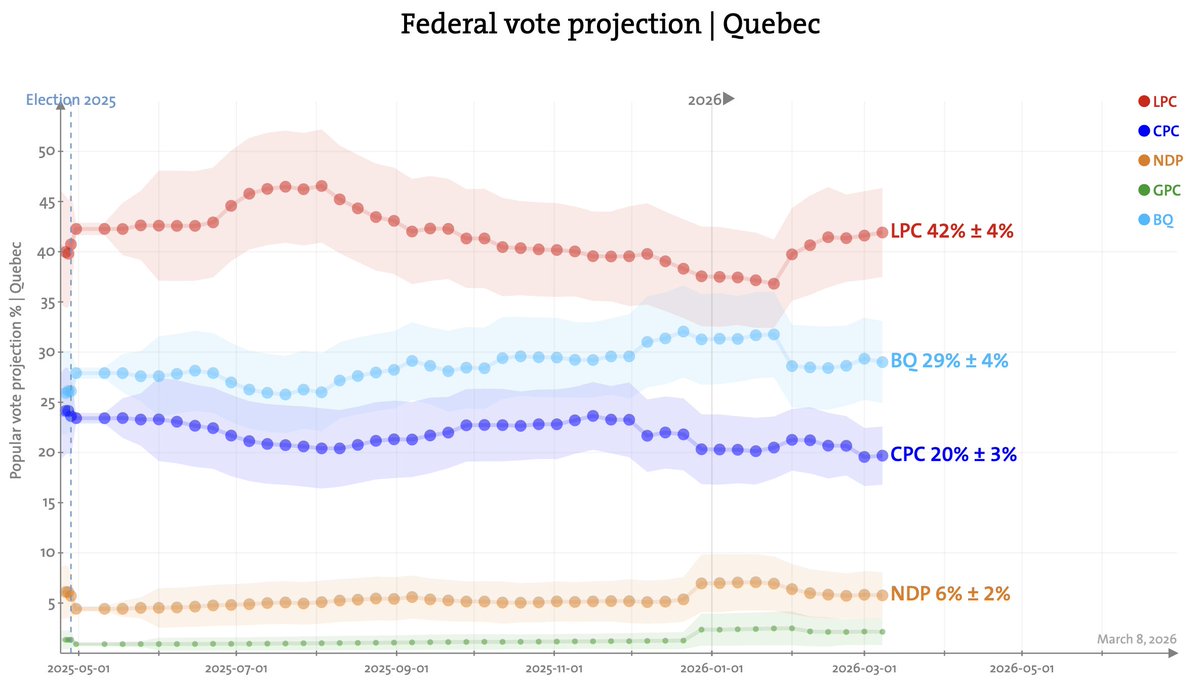 Québec Politics Explained tweet media