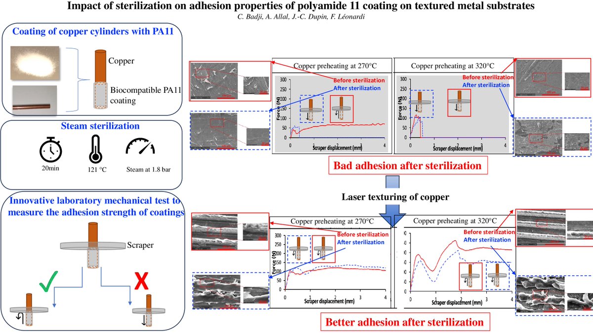 Coatings_MDPI's tweet photo. #MDPICoating #Highlycited #Article #OpenAccess
Title: Impact of Sterilization on the Adhesion Properties of a Polyamide 11 Coating on Textured Metal Substrates
Authored by Célia Badji from Université de Pau et des Pays de l’Adour
https://t.co/zEK22qU3mZ
#polyamide #texturing https://t.co/lCMmm89aYh