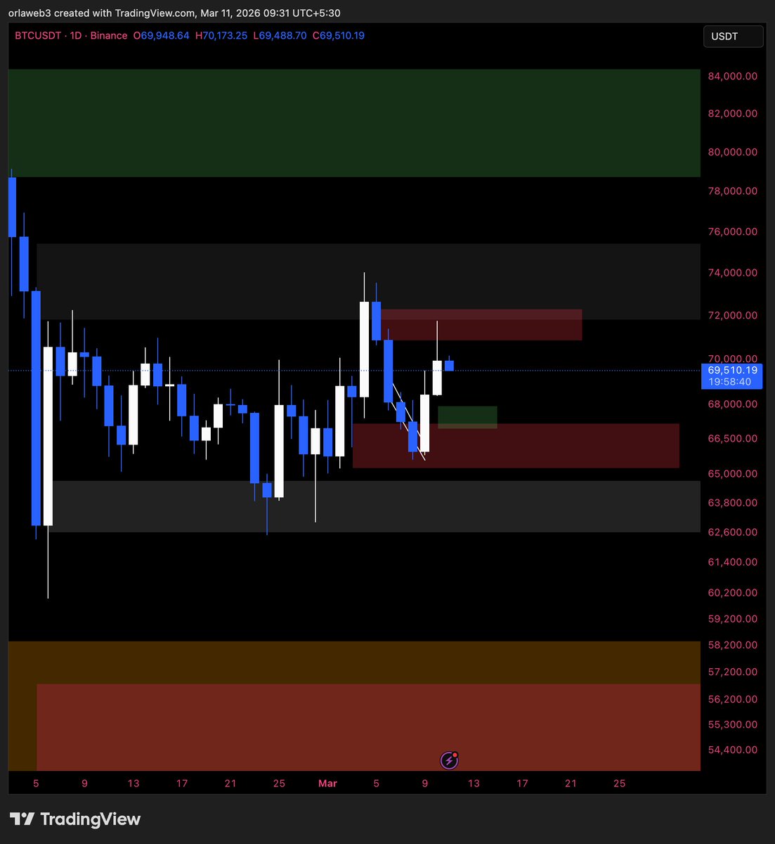 LA𝕏MAN tweet media