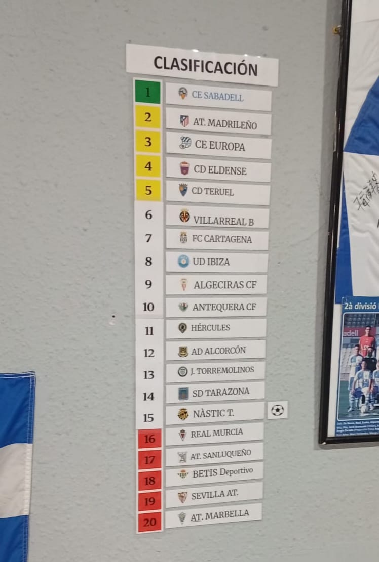 Clasificación en la Sede de nuestra peña tras la Jornada 27.
<a href="/AlgecirasCF/">Algeciras CF</a>, <a href="/AntequeraCF/">Antequera C. F.</a>, <a href="/realmurciacfsad/">Real Murcia CF</a> y @mabella_fc tienen un partido menos aplazado por alertas meteorológicas. <a href="/CESabadell/">CE Sabadell 🧅</a> #AMQM #SiempreFiel #PenyaLosCslifas