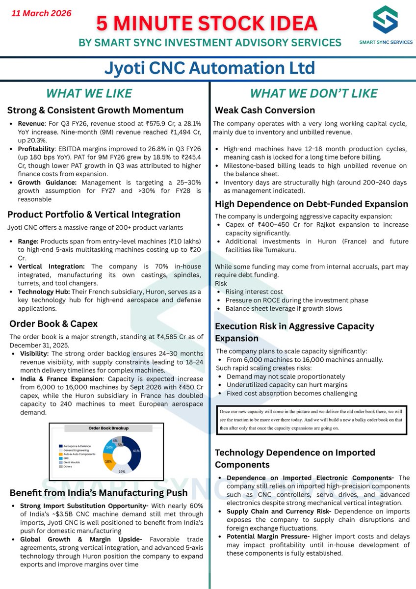 Smart Sync Investment Advisory Services tweet media