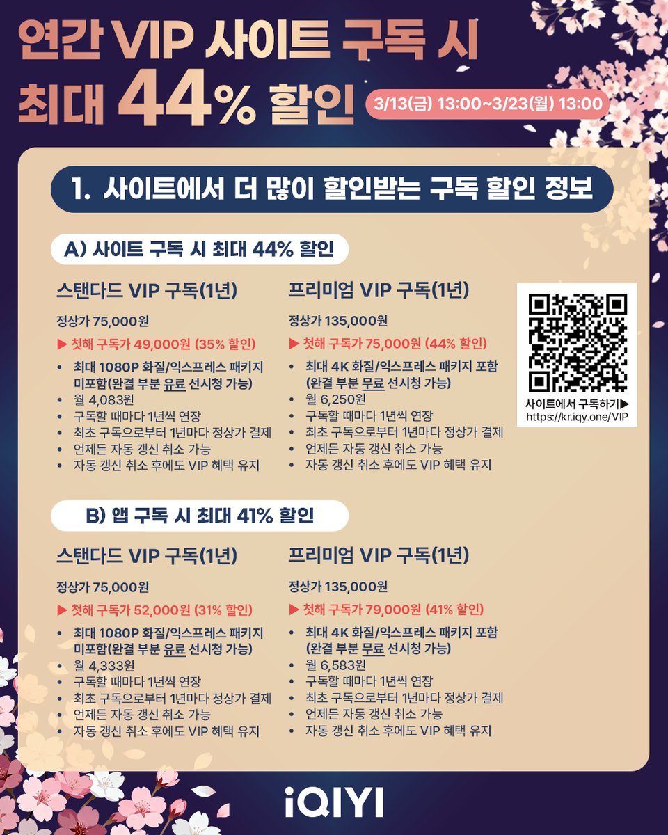 iqiyikorea's tweet photo. 🌸#아이치이 2026년 봄맞이 할인🌸 (3/13~23)
연간 VIP 사이트 구독 시 최대 44% 할인
📖안 보면 후회할 완벽 공략 가이드📖

놓치면 후회하는 연간 VIP 할인이 봄을 맞아 돌아왔습니다! 꽃 피는 봄, 당신의 마음에도 활짝 꽃피울 작품들을 국제판 사이트 한정 최대 44% 할인된 가격으로 만나보세요!

구독 전, 반드시 [구독 전 필독사항 https://t.co/BRzaQMyfIw ]을 읽으신 후, 구매해 주세요! 이를 확인하지 않고 구독하실 경우, 이후 원치 않는 자동 결제가 되거나, 구독이 불가능하실 수 있습니다.

🚨해당 할인은 자동 구독 상품으로, 구독 후에 1년마다 정상가로 자동 구독(갱신)하길 원치 않으시면, 미리 구독을 취소해 주세요. 구독 취소 후에도 VIP 혜택은 계속 누리실 수 있으며, 직접 구독을 취소하지 않으실 경우, 계속 결제됩니다.🚨

📅할인 기간: 2026년 3월 13일(금) 오후 1시~2026년 3월 23일(월) 오후 1시

VIP 한정 이벤트1) 광화문역/삼성역/신촌역/명동역 옥외광고 인증샷 이벤트(3/15~22)
📝이벤트 참여: https://t.co/dDNoaBYAzI

인스타그램/X에 인증샷을 올려주시면, 추첨을 통해 성하체통/소요/축옥의 공식 굿즈를 드립니다!

📍옥외광고 장소 및 기간
광화문역
🎞️3/15(일)~3/21(토) 6:00~24:00 (20초씩, 매일 100회)
광화문 청계한국빌딩 전광판 (서울시 종로구 청계천로 11 청계한국빌딩(벽면))
명동역
🎞️3/15(일)~3/21(토) 6:00~24:00
명동 신한은행 전광판 (서울 중구 명동길 43(신한은행 명동금융센터))
명동 케이파이낸스타워  (서울 중구 남대문대 55 K파이낸스파워) (20초씩)
명동 K-Road Pole (서울 중구 명동2가 명동8길 일대(서울 명동중앙길 일대(자유표시구역 내 주요 보행축), 명동역 6번 출구 또는 8번 출구에서 도보 이동))
삼성역
🎞️3/15(일)~3/21(토) 6:00~24:00 (20초씩, 매일 100회)
파르나스 미디어 타워 (서울 강남구 테헤란로 521 그랜드 인터컨티넨탈 서울 파르나스 (삼성역 5번 출구 도보 2분 내외))
신촌역
🎞️3/15(일)~3/21(토)  6:00~24:00(20초씩, 매일 100회)
현대백화점 신촌점 유플렉스(U-PLEX) 옥외 대형 전광판 및 지하철 2호선 신촌역(8번 출구 부근)
현대백화점 지하연결통로(서울시 서대문구 연세로13)

🌟등장 드라마 및 배우 리스트
<작골> 후명호(허우밍하오), 아이미(애미)
<저일초과화: 과하게 뜨거운 1초> 장릉혁(장링허), 왕초연(왕추란)
<절월량: 달을 만났을 때> 린이(임일), 노욱효(루위샤오)
<찬여번성: 별처럼 빛나리> 우서흔(위슈신), 진정가(천징커)
<축옥: 옥을 찾아서> 장릉혁(장링허), 전희미(톈시웨이, 티엔시웨이) (No particular order)

VIP 한정 이벤트2) 프리미엄 VIP 한정 추첨 이벤트(3/13~23)
📝이벤트 참여: https://t.co/Q1VRar7RWV
이벤트에 응모하시면, 추첨을 통해 총 33명에게 <쌍궤> 하여 친필 사인 및 교양사아/기착어적묘/무우도/백월범성/부산해/서권일몽/일소수가/임강선/천지검심/회수죽정 등의 공식 굿즈를 드립니다.

#iQIYI #아이치이할인 #중국드라마 #중드 #중드추천 #태국드라마 #태드 #태드추천 #중국어 #중국어공부 #중국어회화 #태국어 #태국어공부 #태국어회화 #웹드라마 #드라마 #드라마추천 #드라마정주행 #Cdrama #ChineseDrama #ThaiDrama